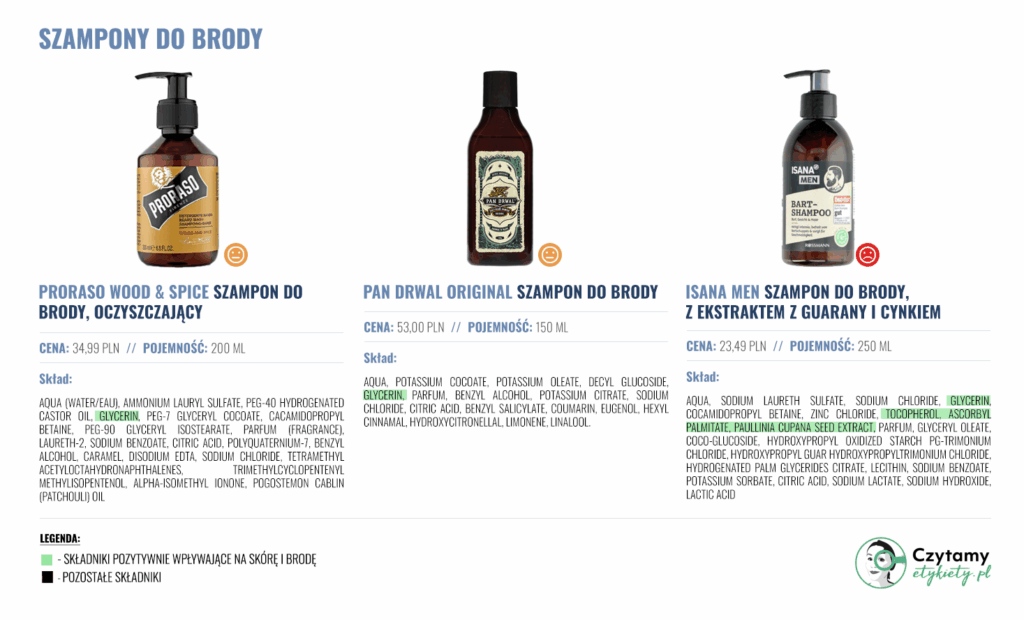 Jaki szampon do brody wybrać? Ranking 2025 4 szampony3
