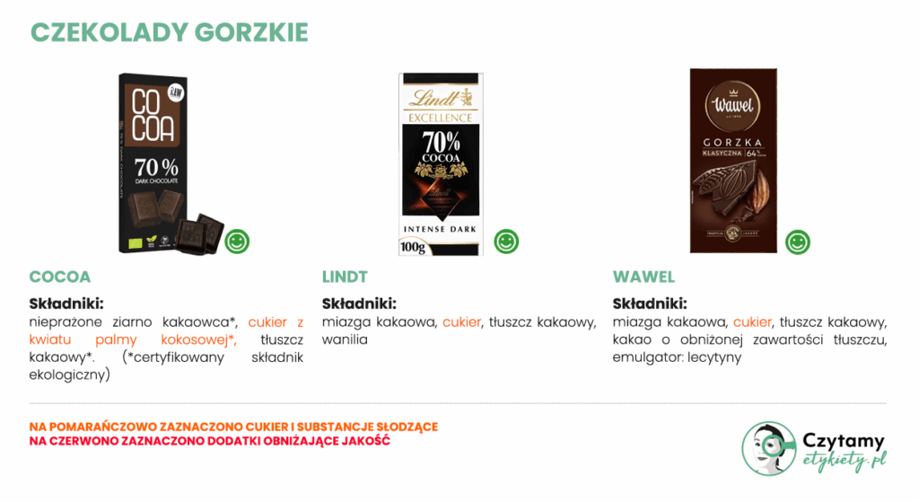 Najlepsza gorzka czekolada 60-70%: jak ją wybrać? Poradnik dla smakoszy i świadomych konsumentów 2 Najlepsza gorzka czekolada