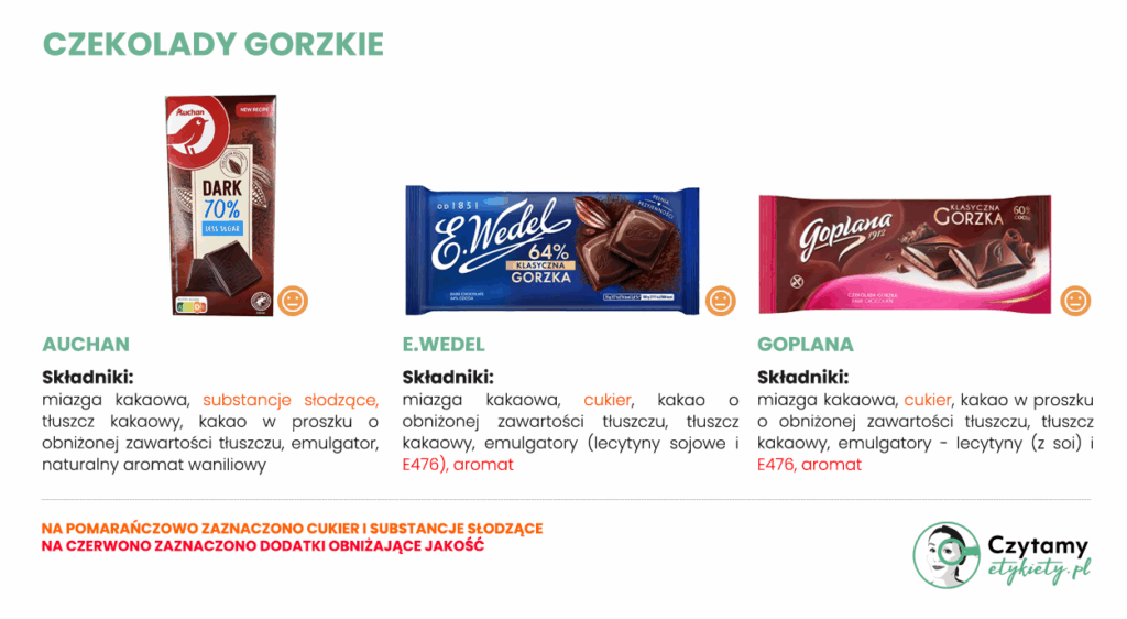 Najlepsza gorzka czekolada 60-70%: jak ją wybrać? Poradnik dla smakoszy i świadomych konsumentów 4 Najlepsza gorzka czekolada