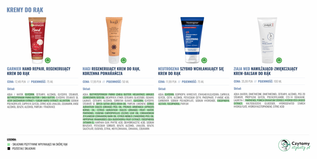KREMY DO RĄK RANKING TOP 5 2 kremy1 1