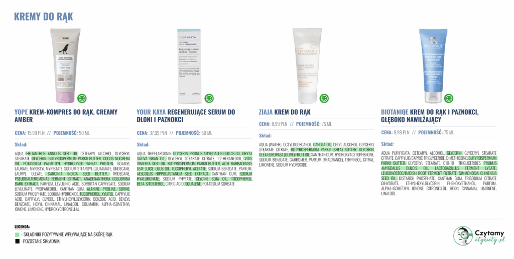 KREMY DO RĄK RANKING TOP 5 3 kremy2 1