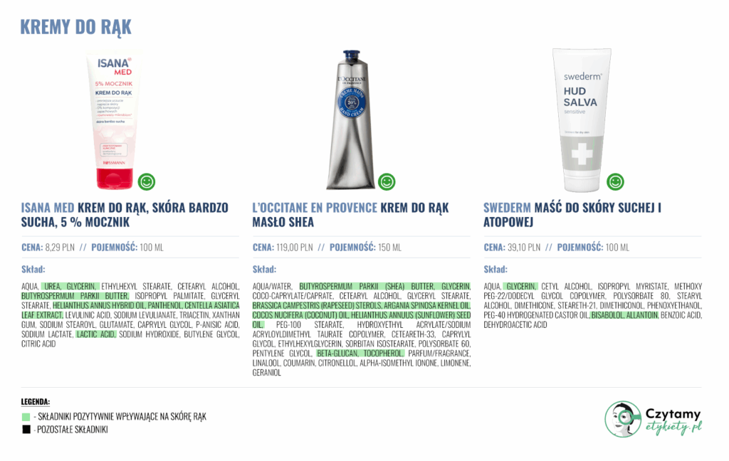 KREMY DO RĄK RANKING TOP 5 4 kremy3 1
