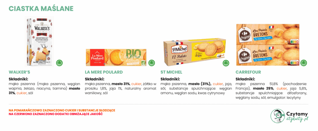 Ciastka maślane - ranking 10 produktów