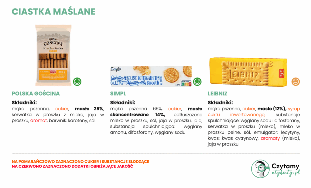 Ciastka maślane - ranking 10 produktów