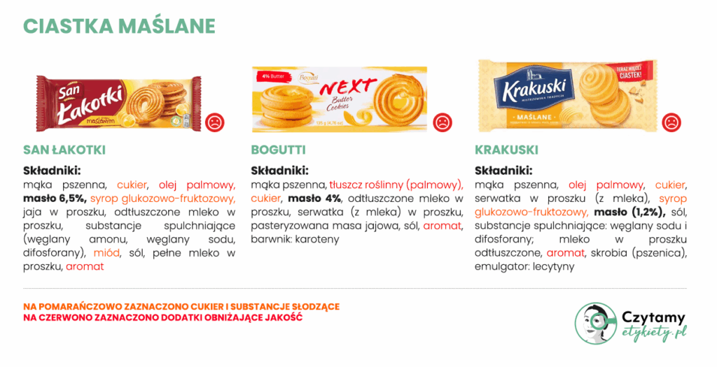 Ciastka maślane - ranking 10 produktów