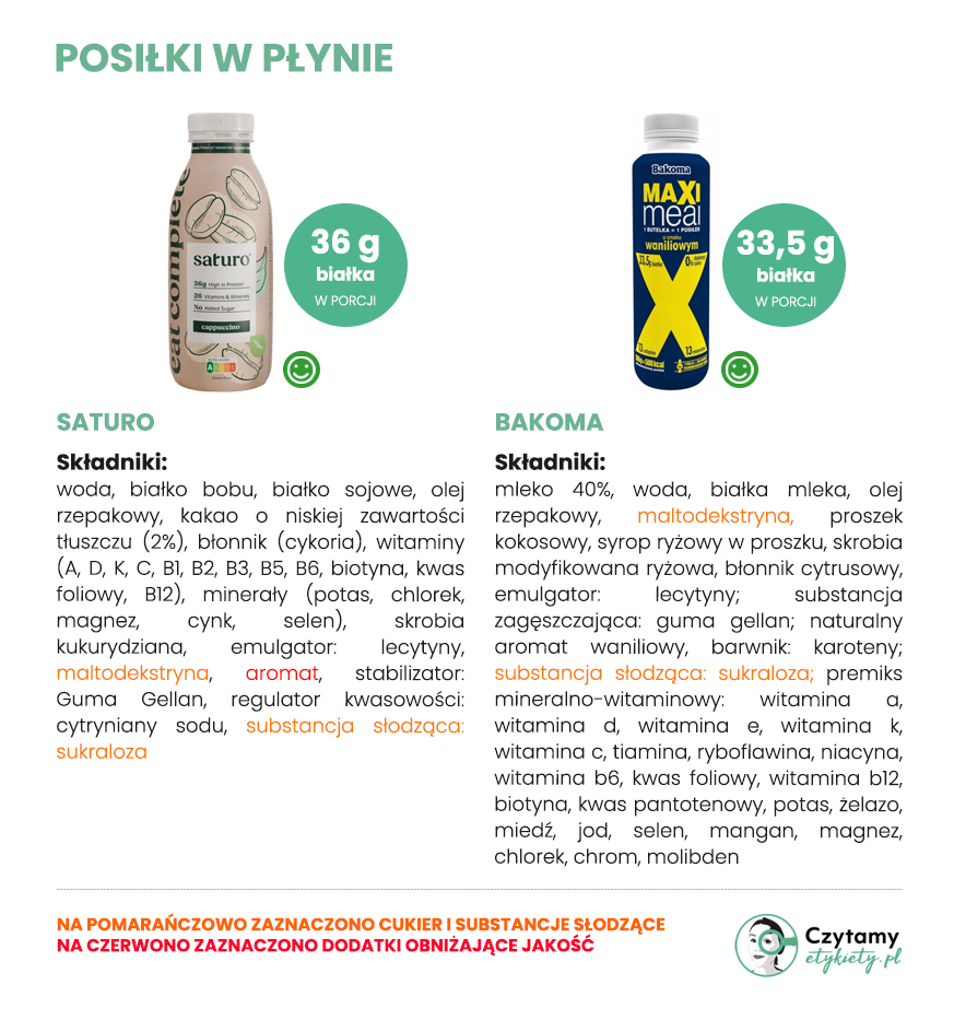 Posiłki w płynie - jak wybrać najlepsze i zrobić własny koktajl odżywczy? 2 posiłki w płynie