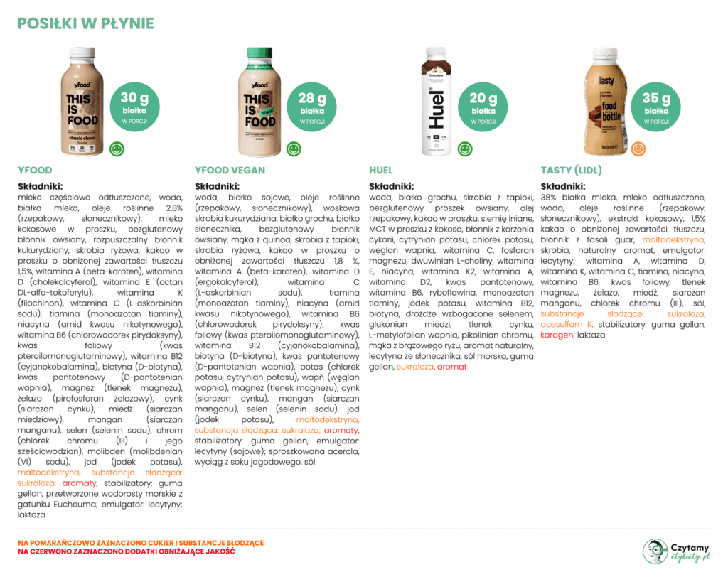 Posiłki w płynie - jak wybrać najlepsze i zrobić własny koktajl odżywczy? 3 posiłki w płynie