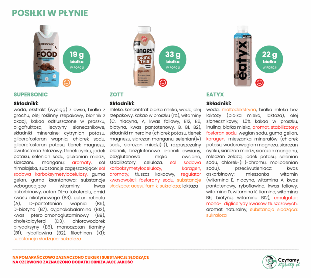 Posiłki w płynie - jak wybrać najlepsze i zrobić własny koktajl odżywczy? 4 posiłki w płynie