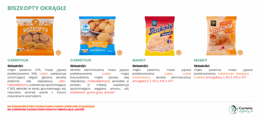 biszkopty okrągłe - ranking