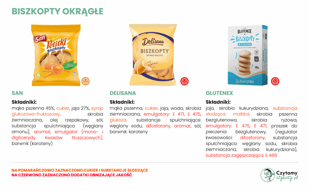 biszkopty okrągłe - ranking