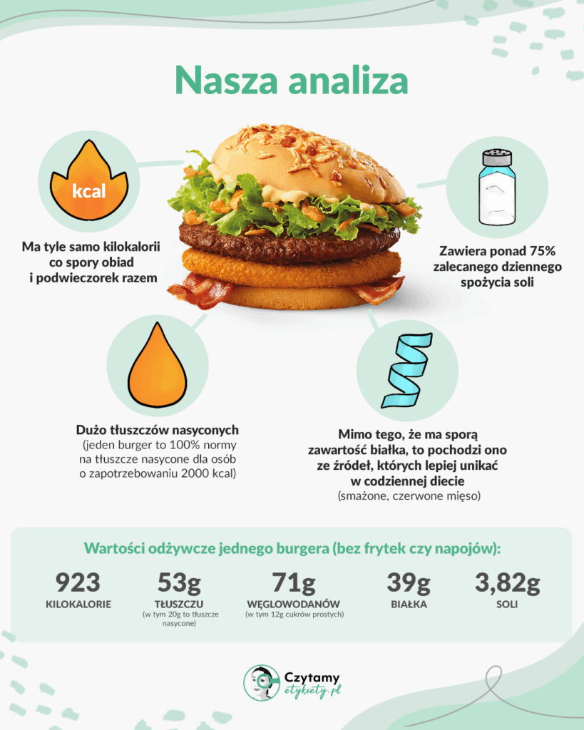 Burger Drwala 2025 już jest! Czy warto go spróbować? Nasza opinia 2 Burger Drwala 2025