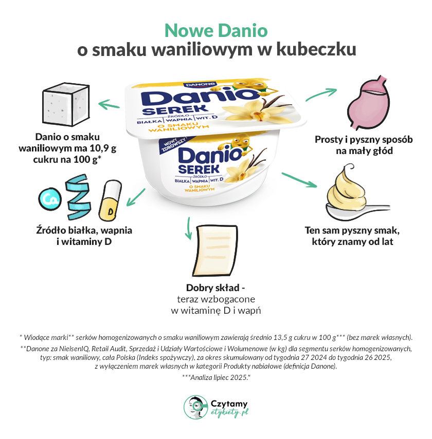 To jest HIT! Serek Danio z nowym, lepszym składem 2 serek danio