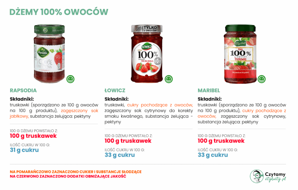 najlepszy dżem truskawkowy