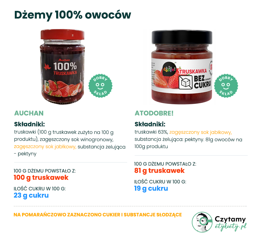 Najlepszy dżem truskawkowy - Ranking 19 produktów! 3 najlepszy dżem truskawkowy