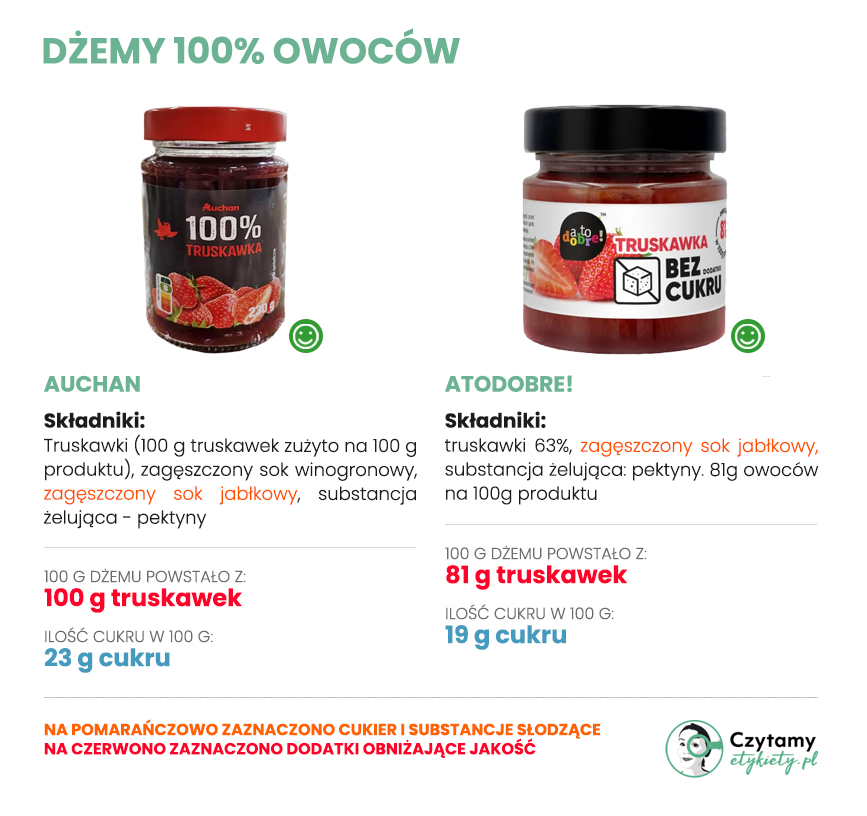 najlepszy dżem truskawkowy