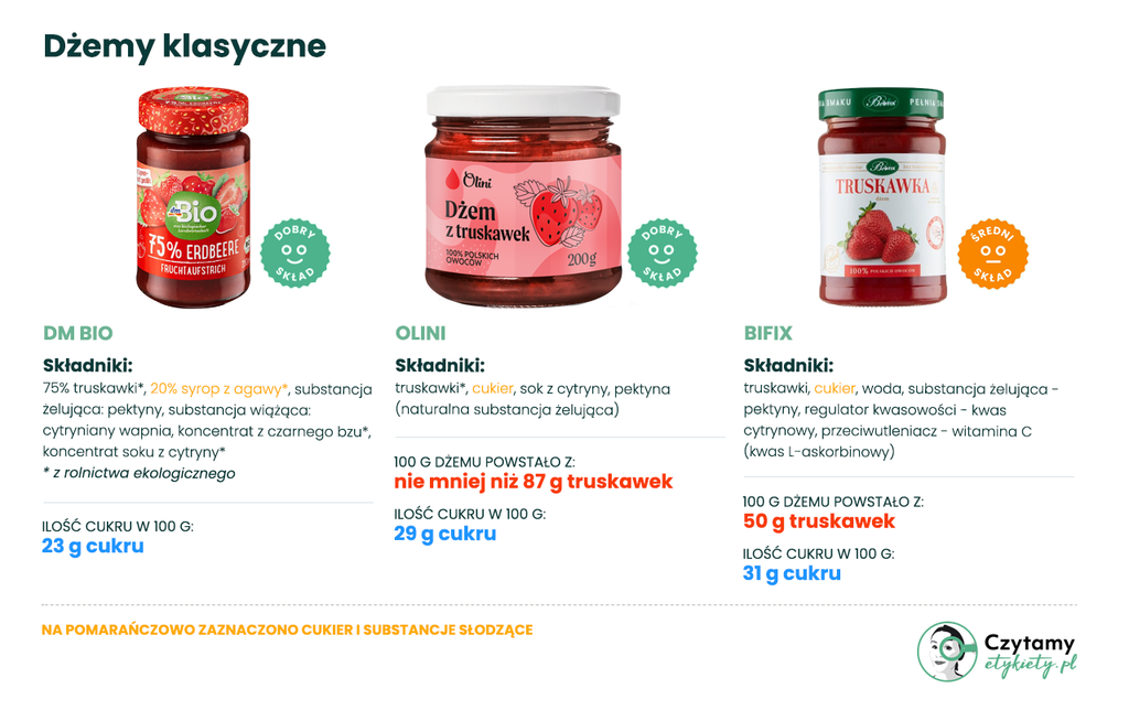 Najlepszy dżem truskawkowy - Ranking 19 produktów! 4 najlepszy dżem truskawkowy