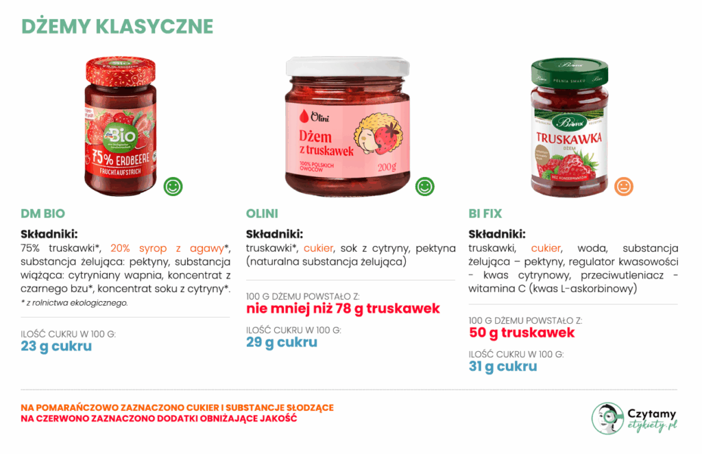 najlepszy dżem truskawkowy