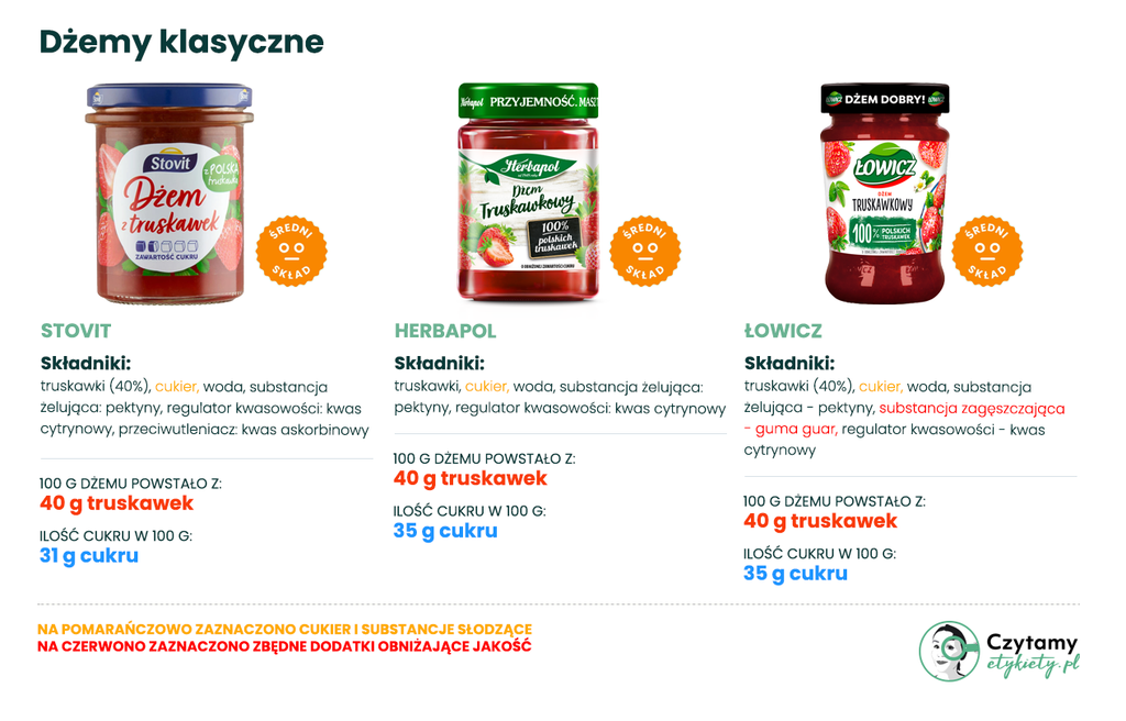 Najlepszy dżem truskawkowy - Ranking 19 produktów! 5 najlepszy dżem truskawkowy