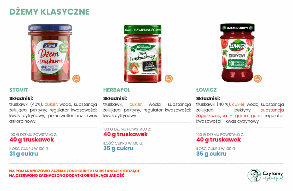 najlepszy dżem truskawkowy