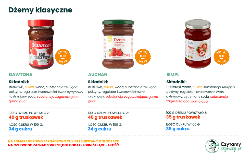 Najlepszy dżem truskawkowy - Ranking 19 produktów! 6 najlepszy dżem truskawkowy