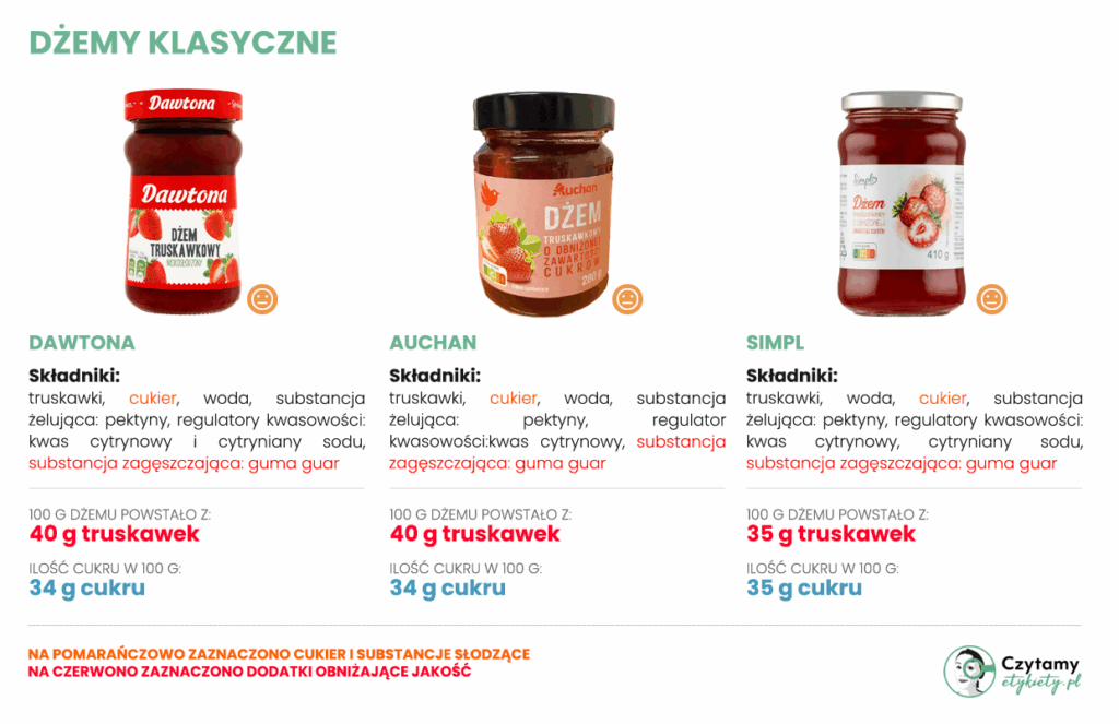 najlepszy dżem truskawkowy