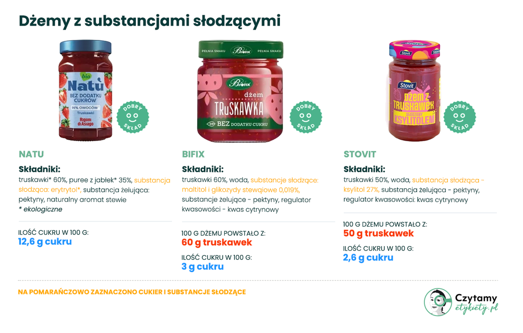 Najlepszy dżem truskawkowy - Ranking 19 produktów! 7 najlepszy dżem truskawkowy