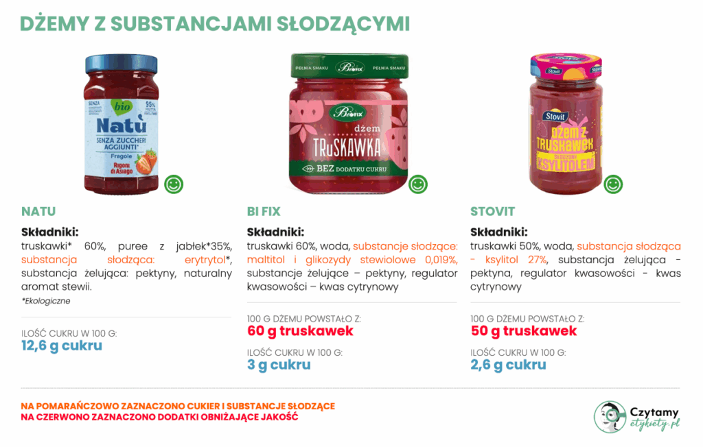 najlepszy dżem truskawkowy