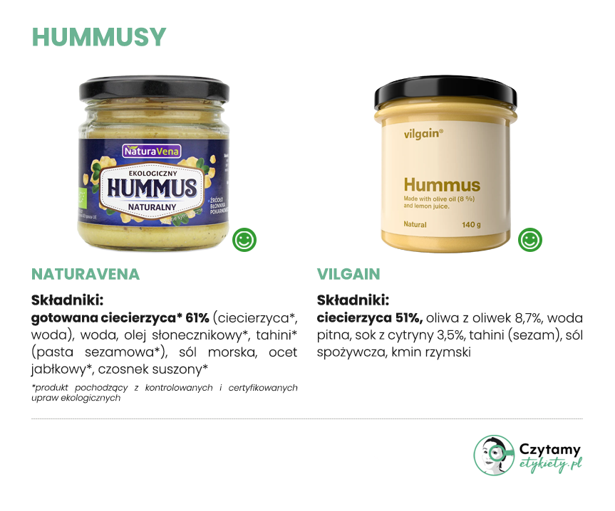 najlepszy hummus