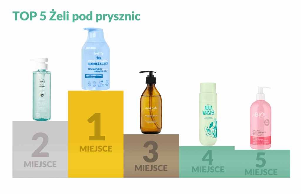 żel pod prysznic ranking