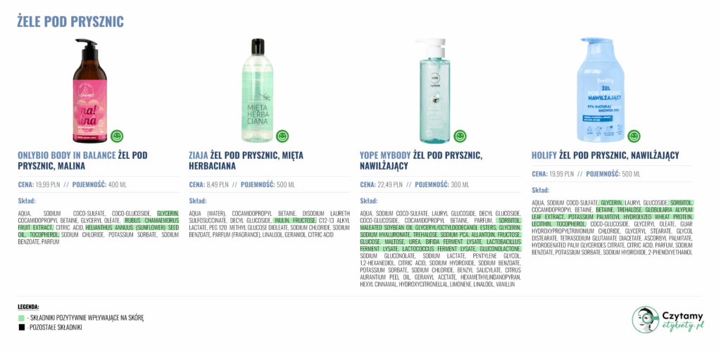 żel pod prysznic