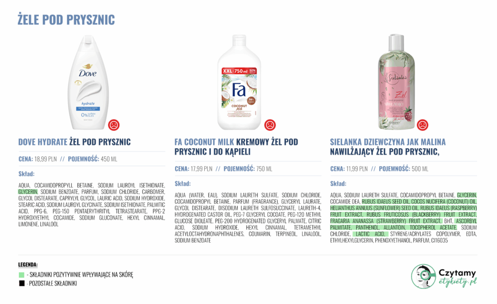 żel pod prysznic