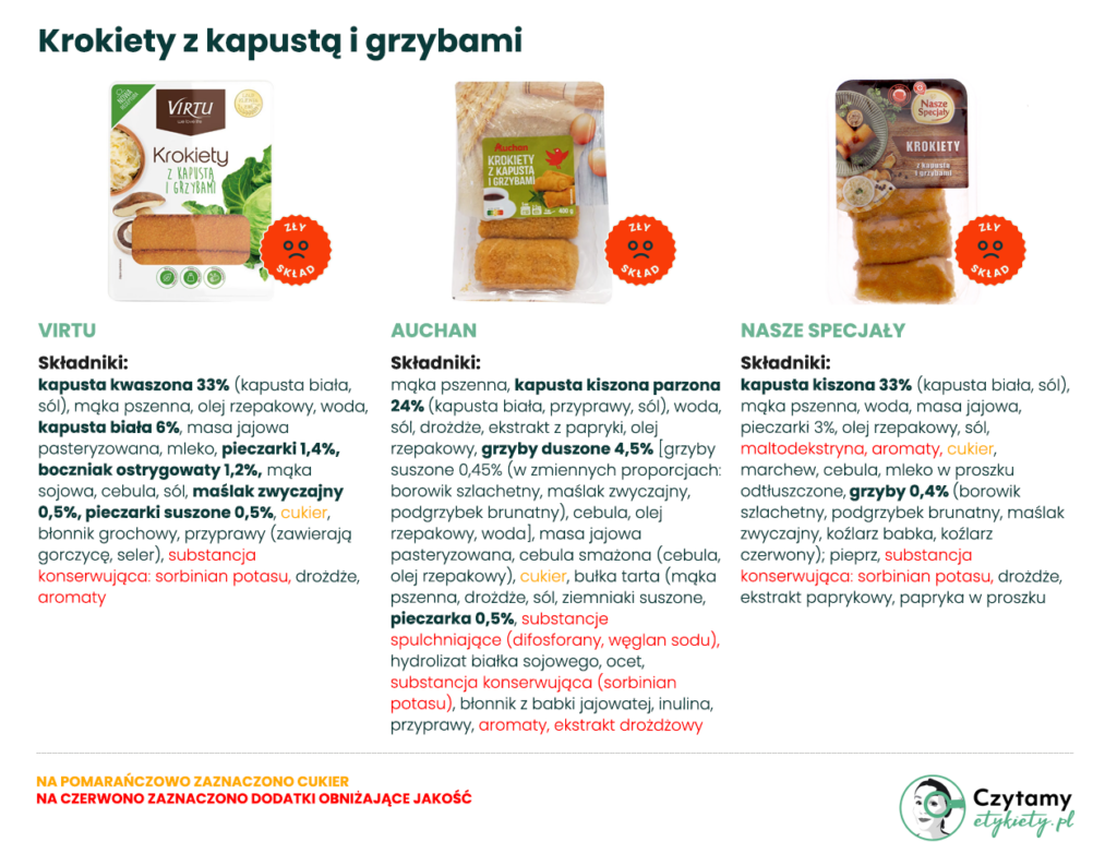 Jak wybrać dobre krokiety z kapustą i grzybami? Skład, jakość, porady i domowy przepis 3 krokiety z kapustą i grzybami