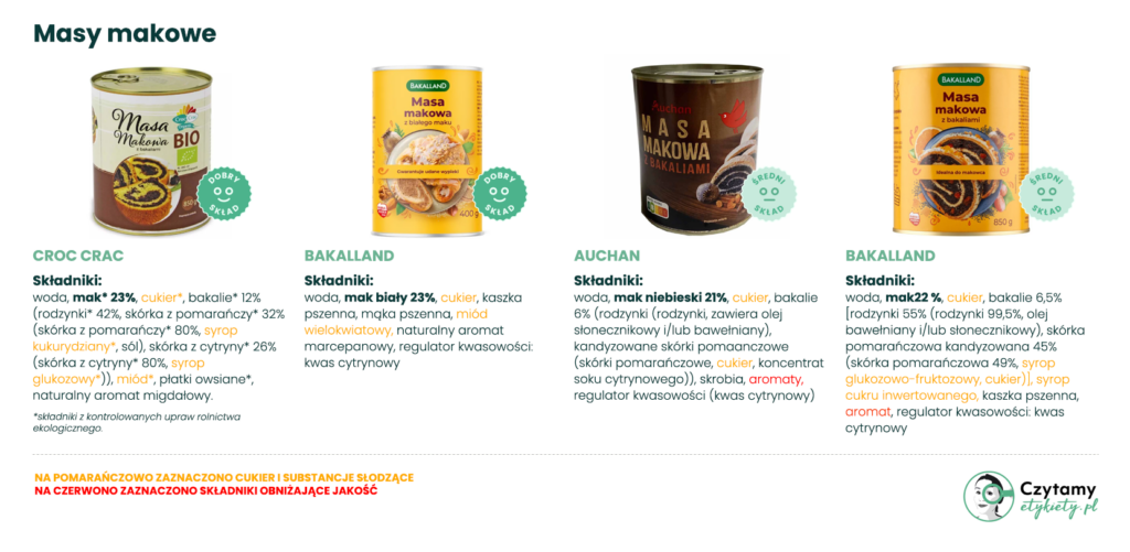 Najlepsza masa makowa: Praktyczny przewodnik + domowy przepis 2 najlepsza masa makowa