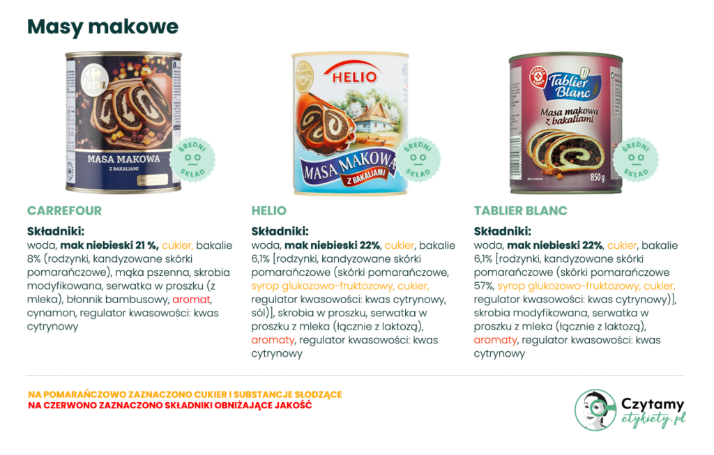 Najlepsza masa makowa: Praktyczny przewodnik + domowy przepis 3 najlepsza masa makowa