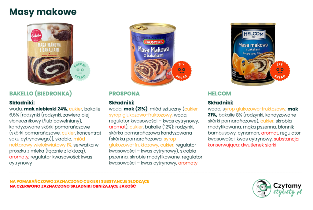 Najlepsza masa makowa: Praktyczny przewodnik + domowy przepis 4 najlepsza masa makowa