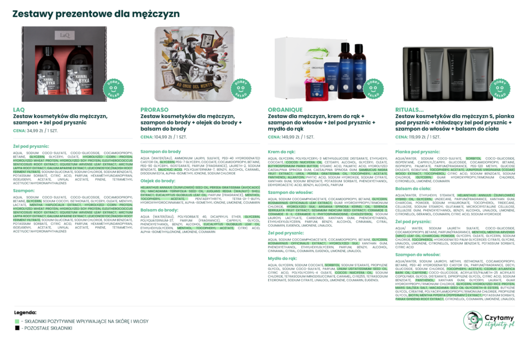zestawy prezentowe dla mężczyzn