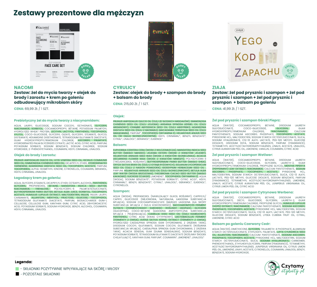 zestawy prezentowe dla mężczyzn