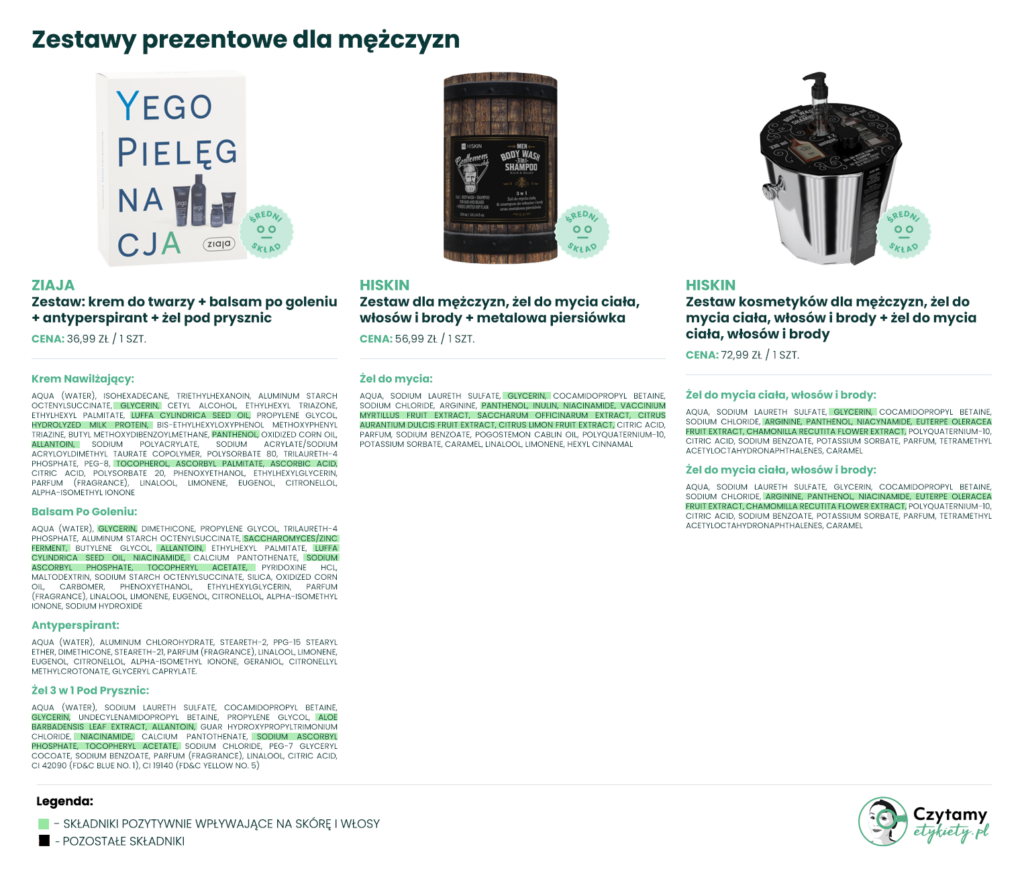 zestawy prezentowe dla mężczyzn