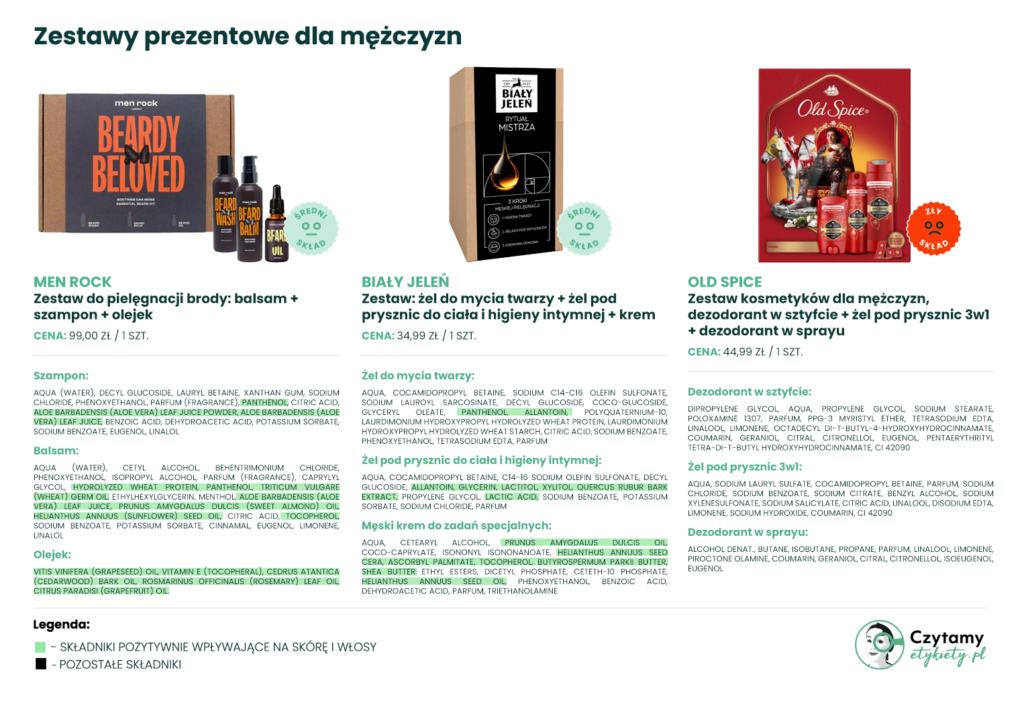 zestawy prezentowe dla mężczyzn