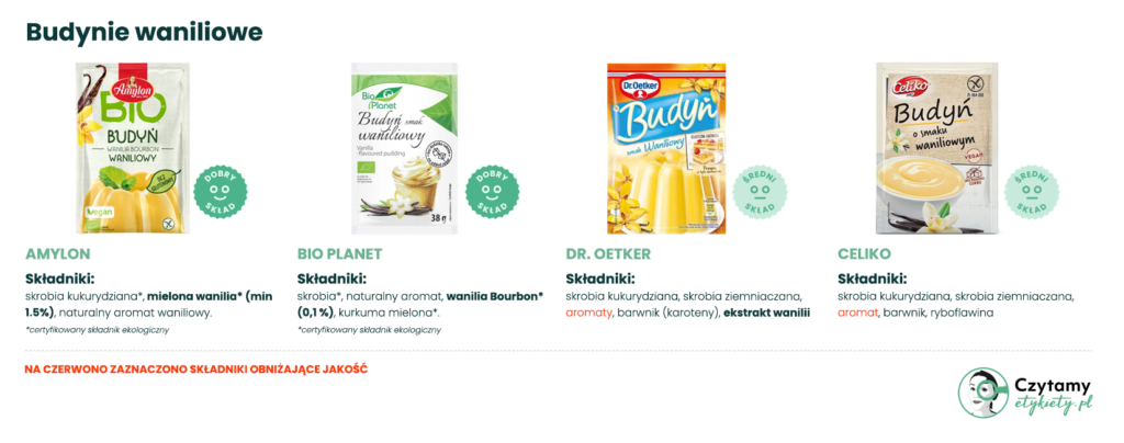 Budyń waniliowy: jak wybrać najlepszy i dlaczego warto czytać skład? 2 budyń waniliowy