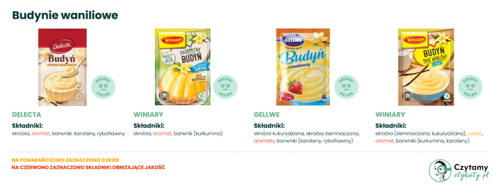 Budyń waniliowy: jak wybrać najlepszy i dlaczego warto czytać skład? 3 budyń waniliowy