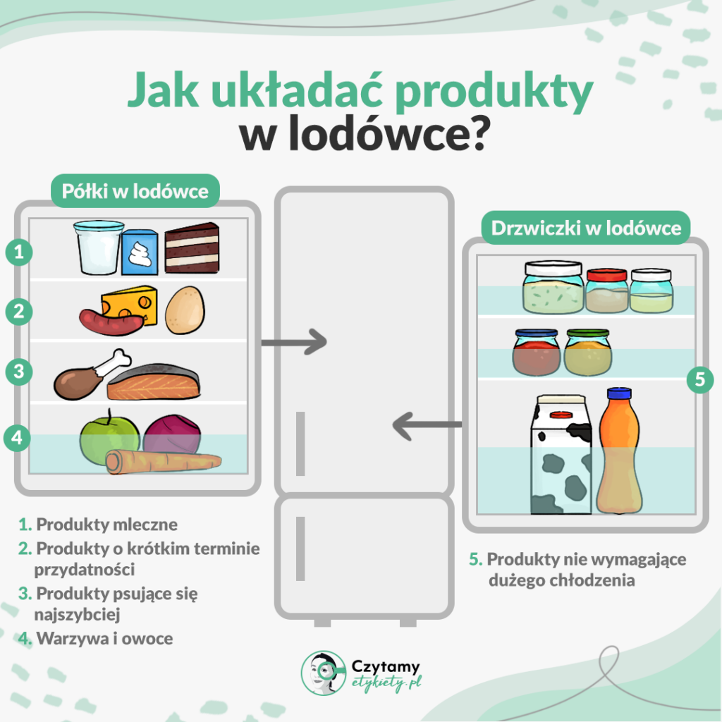 przechowywanie żywności w lodówce