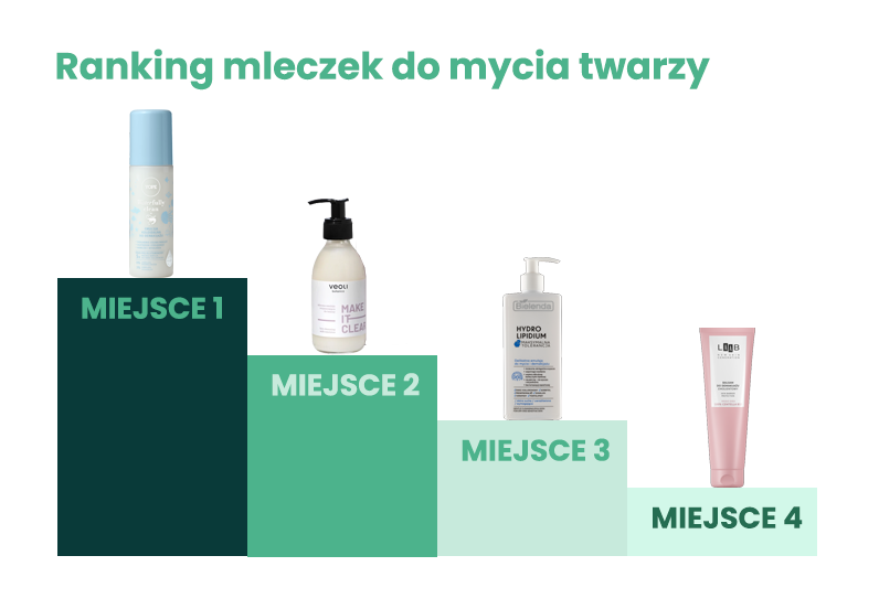 Mleczko do demakijażu - ranking najlepszych produktów 2026. Jak wybrać i stosować? 6 mleczka ranking
