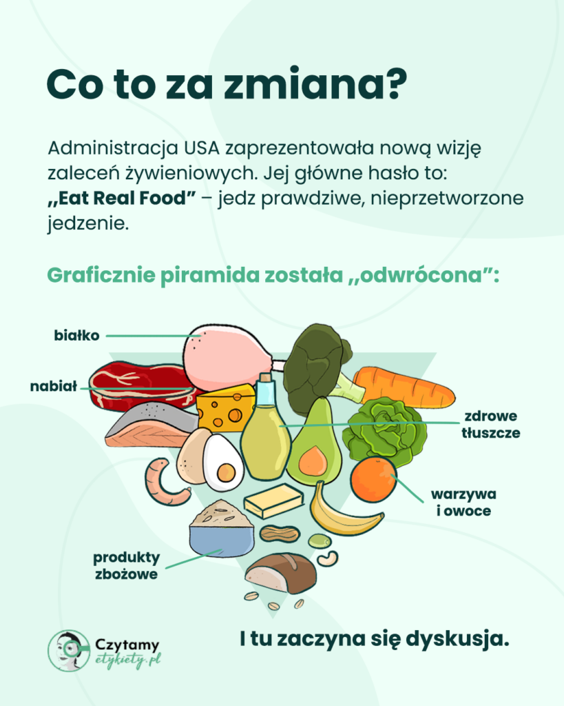 Piramida żywienia w USA