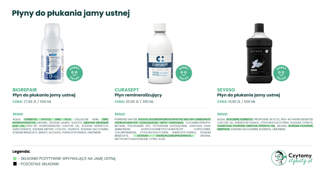 płyn do płukania jamy ustnej