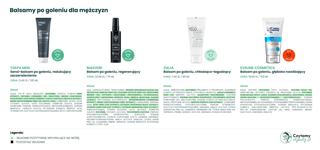 Jakie mleczko po goleniu wybrać? Ranking 2025 3 balsamy3