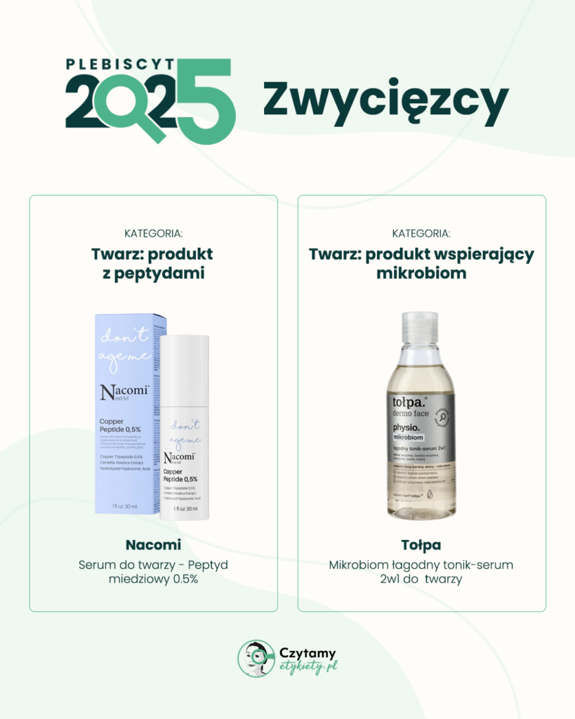 Zwycięzcy Plebiscytu Czytamy Etykiety 2025 28 peptydy mikrobiom