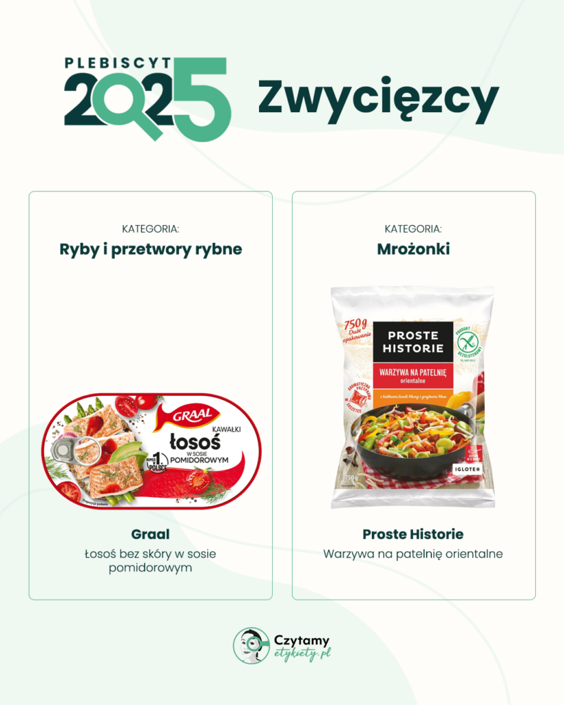 Zwycięzcy Plebiscytu Czytamy Etykiety 2025 10 ryby mrozonki