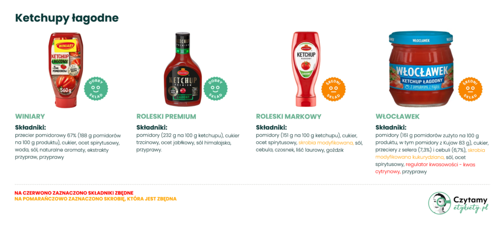najlepszy ketchup
