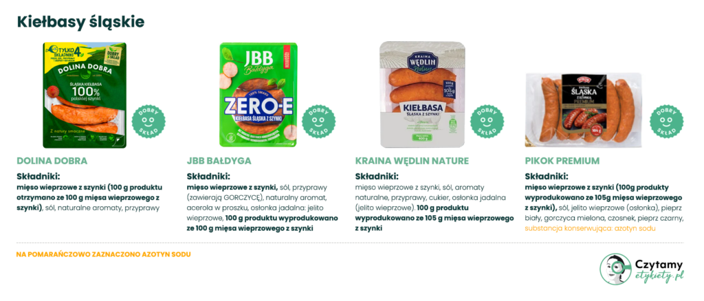 kiełbasa śląska